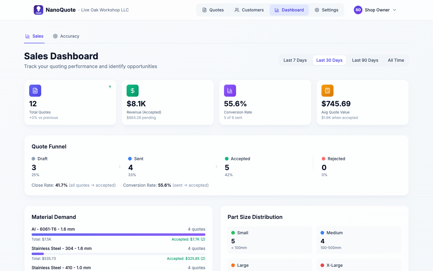 Sales dashboard