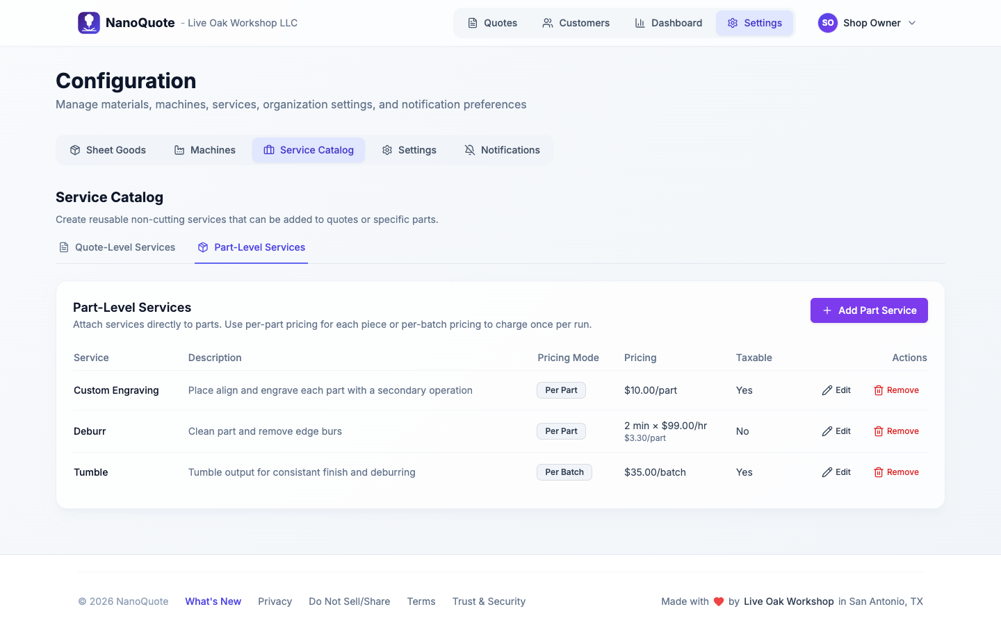 Service catalog (part-level)